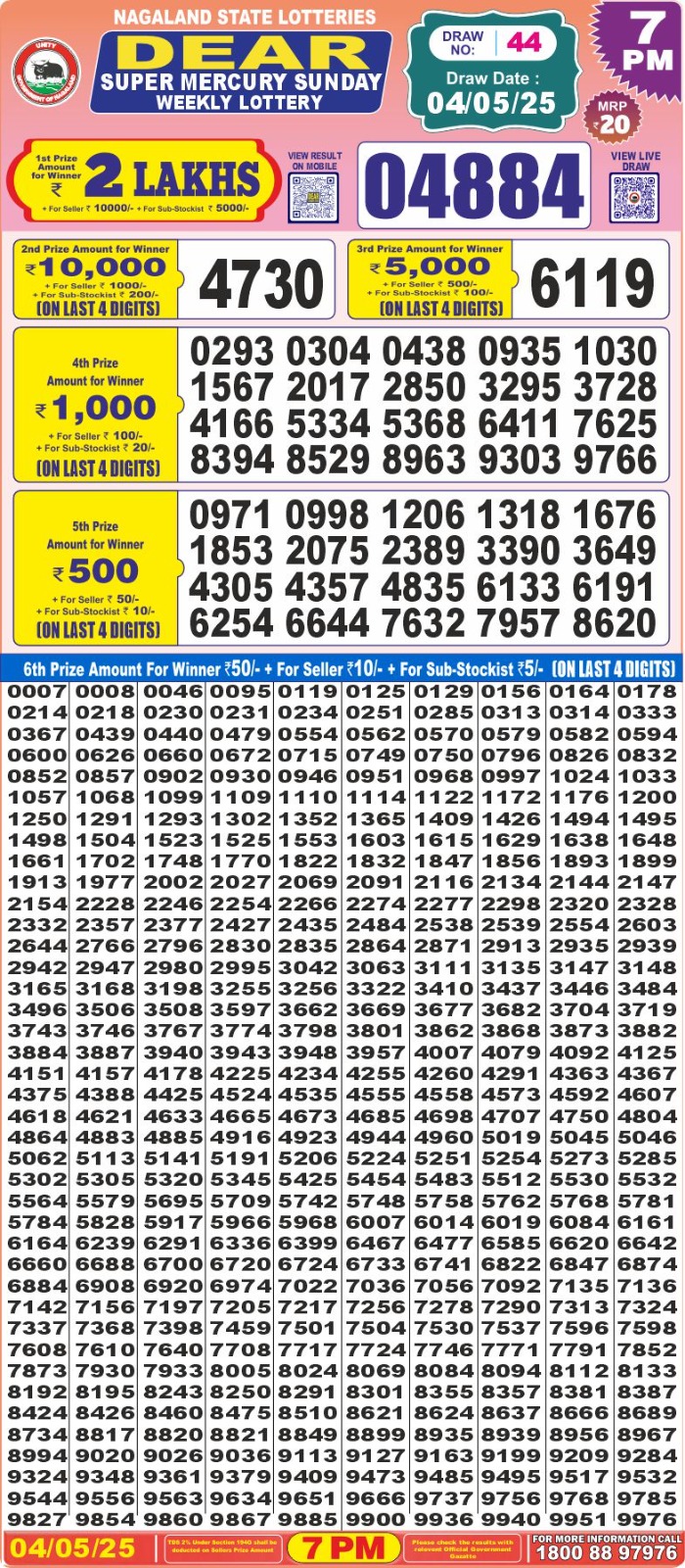 Dear Lottery Chart 2024
