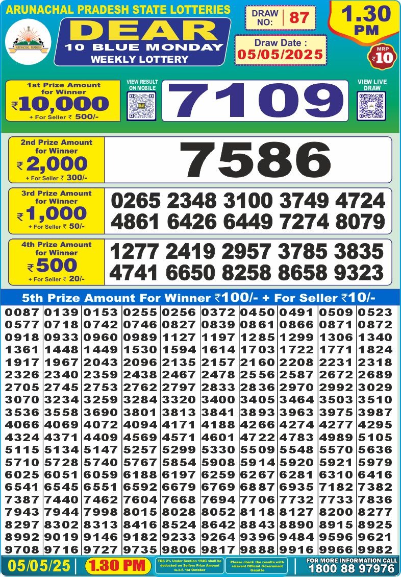 Dear Lottery Chart 2024