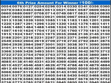Dear Lottery Chart 2024