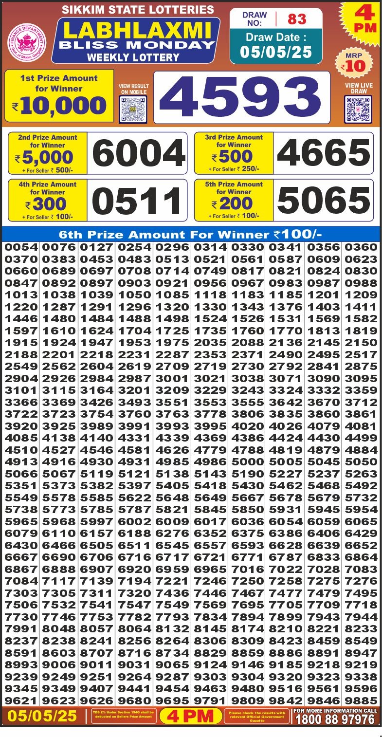 Dear Lottery Chart 2024