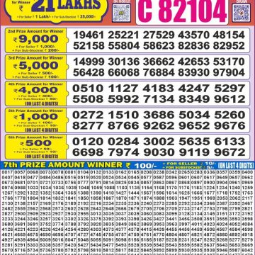 Dear Lottery Chart 2024