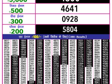 Dear Lottery Chart 2024