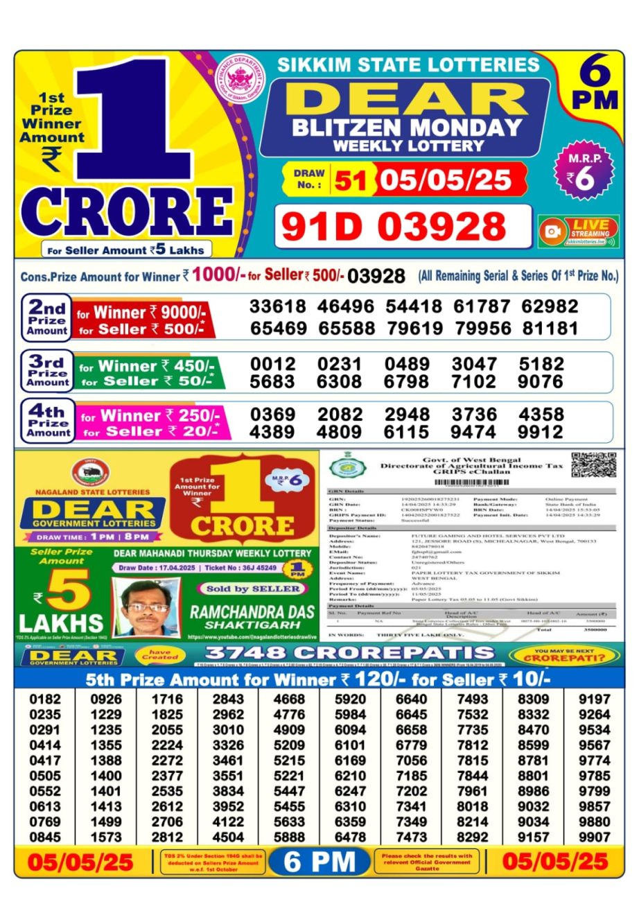 Dear Lottery Chart 2024