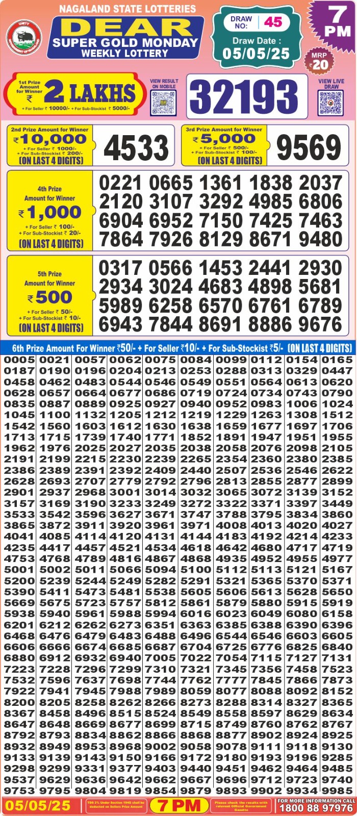 Dear Lottery Chart 2024