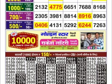 Dear Lottery Chart 2024
