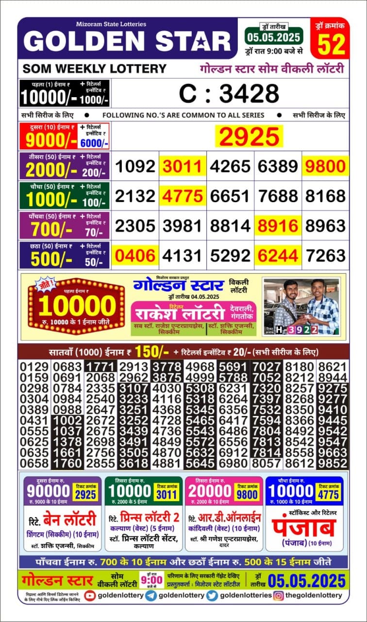 Dear Lottery Chart 2024
