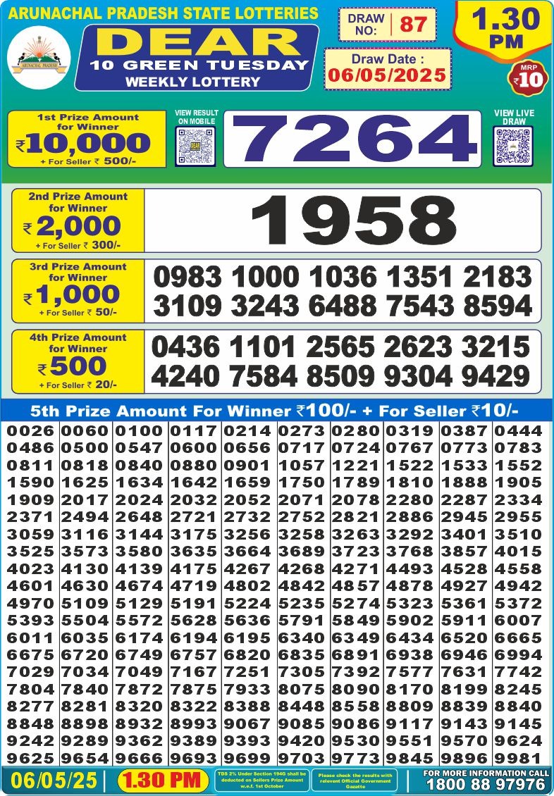Dear Lottery Chart 2024