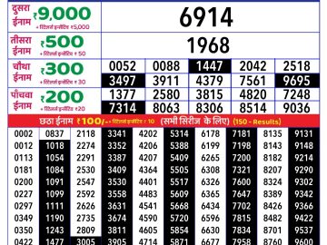 Dear Lottery Chart 2024