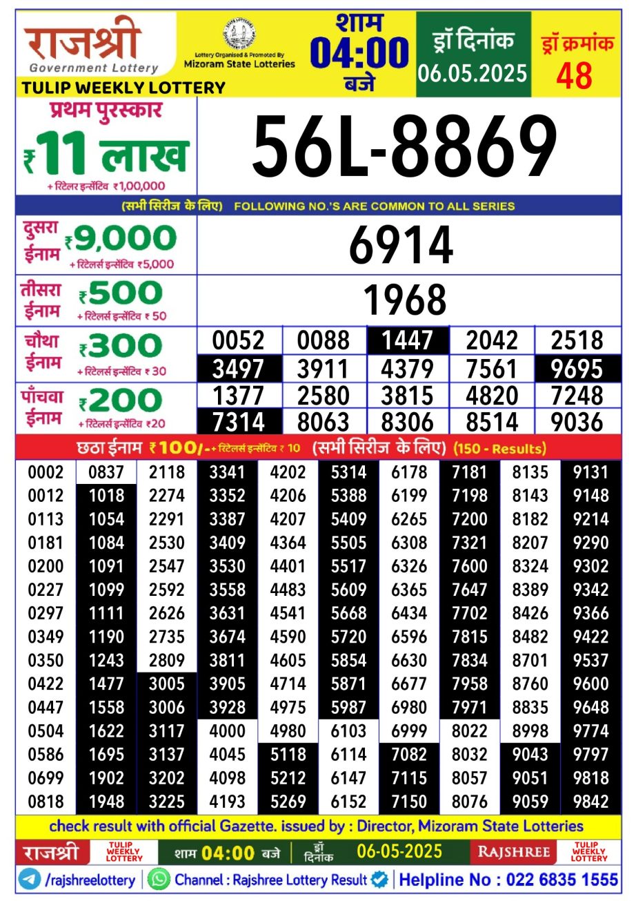 Dear Lottery Chart 2024