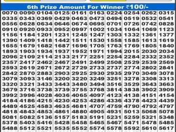 Dear Lottery Chart 2024