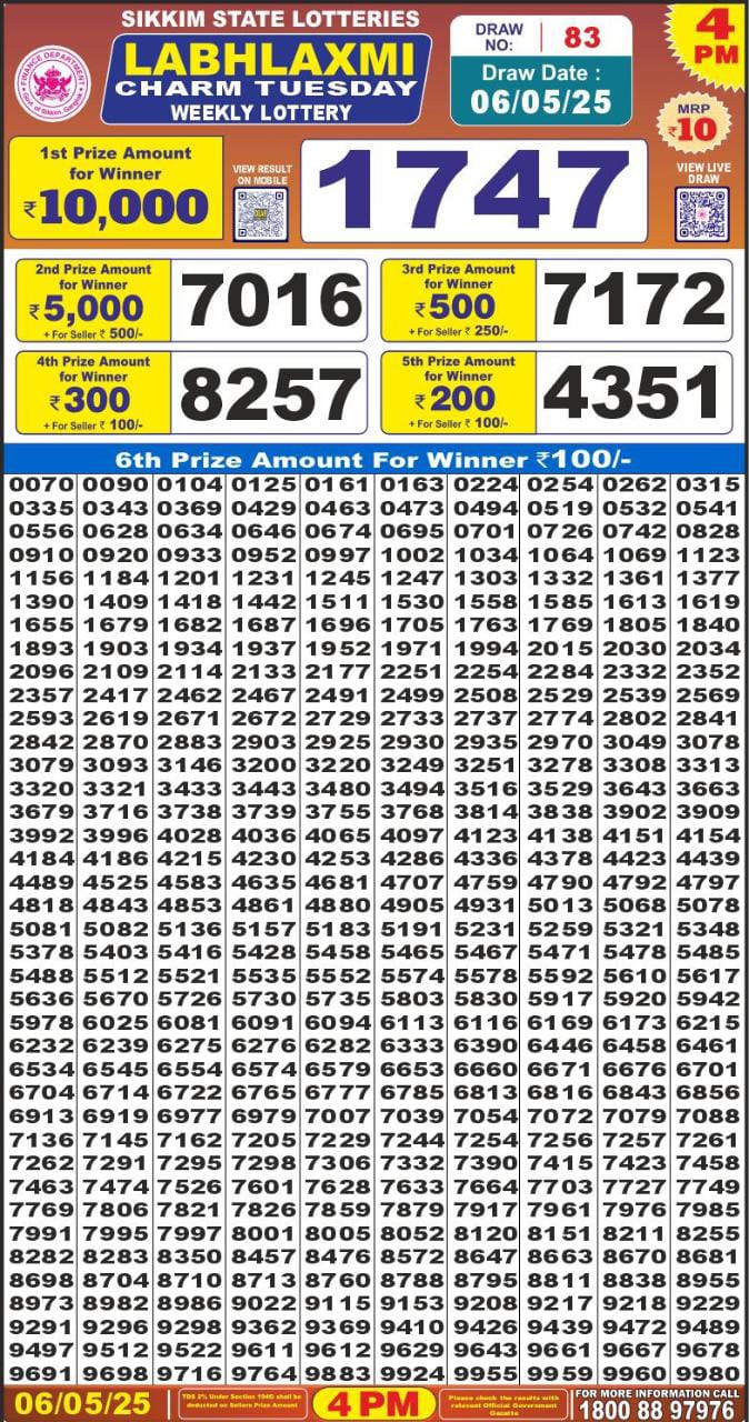 Dear Lottery Chart 2024