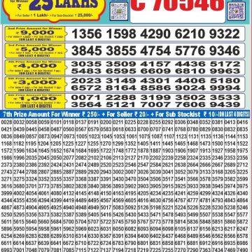 Dear Lottery Chart 2024