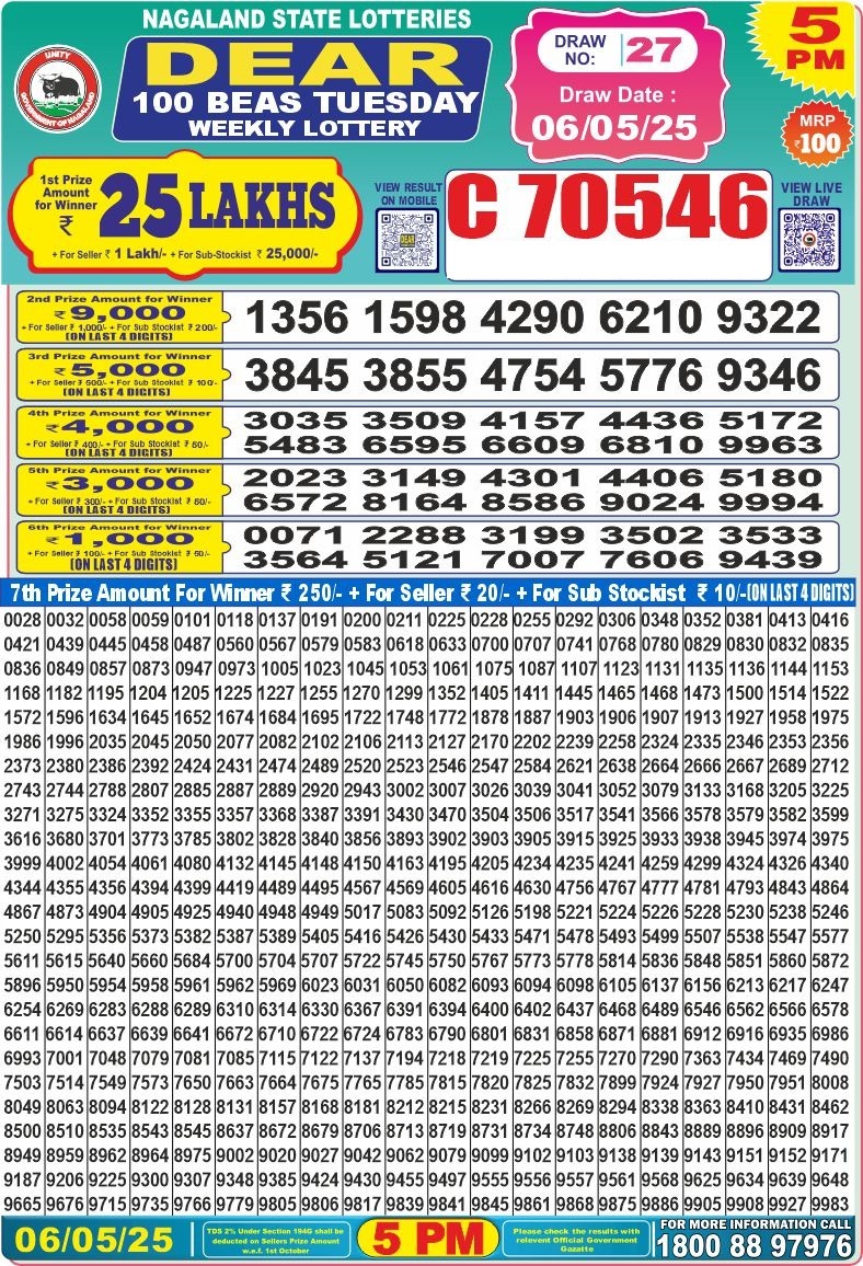Dear Lottery Chart 2024