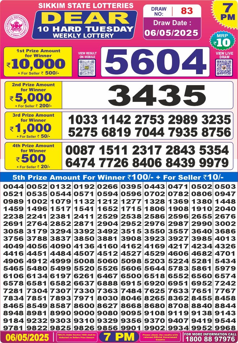 Dear Lottery Chart 2024