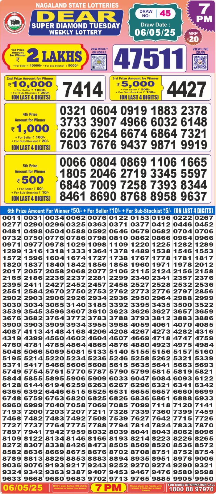 Dear Lottery Chart 2024