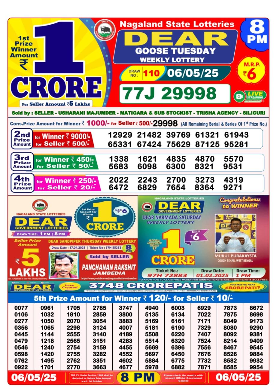 Dear Lottery Chart 2024