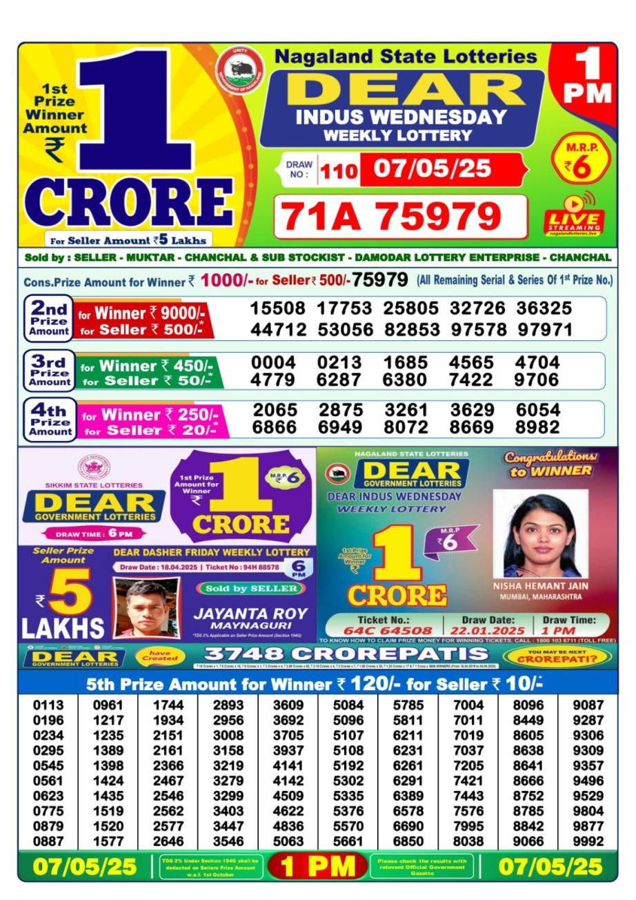 Dear Lottery Chart 2024