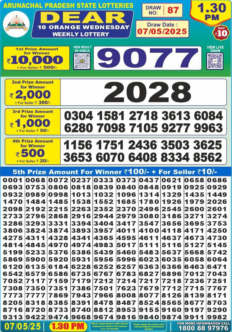 Dear Lottery Chart 2024