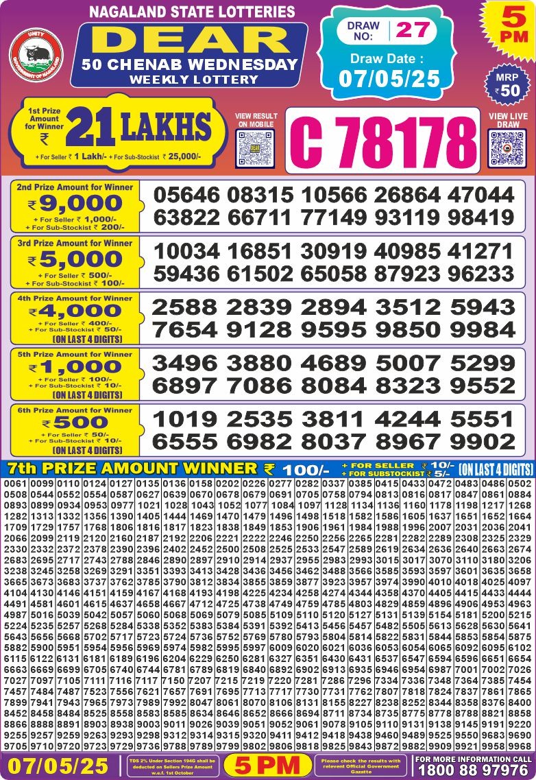 Dear Lottery Chart 2024