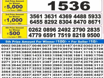 Dear Lottery Chart 2024