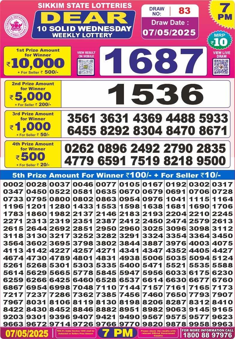 Dear Lottery Chart 2024