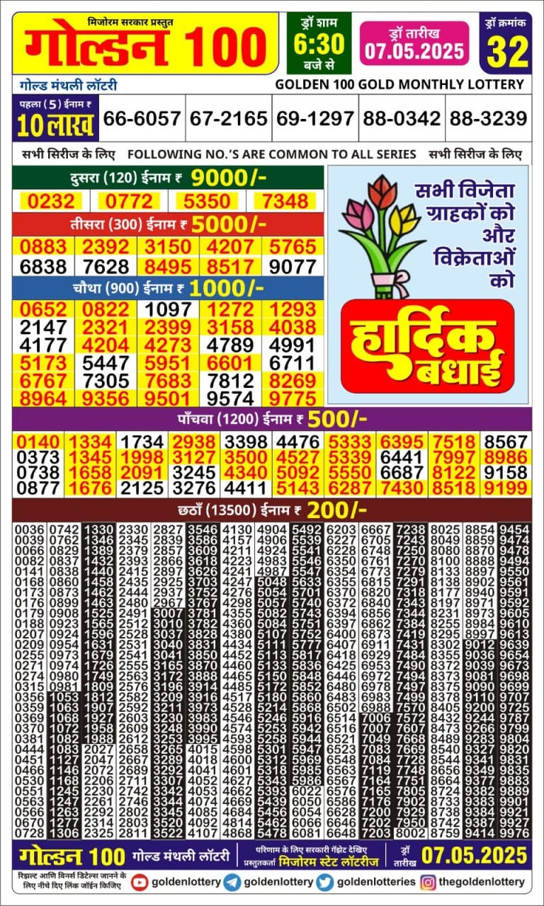 Dear Lottery Chart 2024