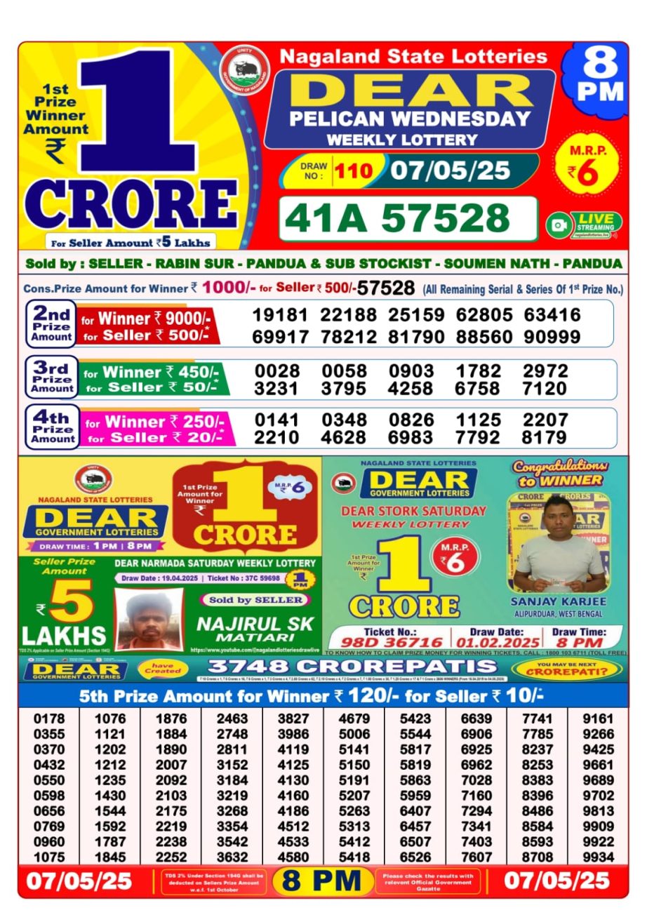 Dear Lottery Chart 2024