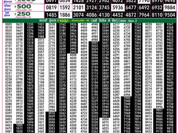 Dear Lottery Chart 2024