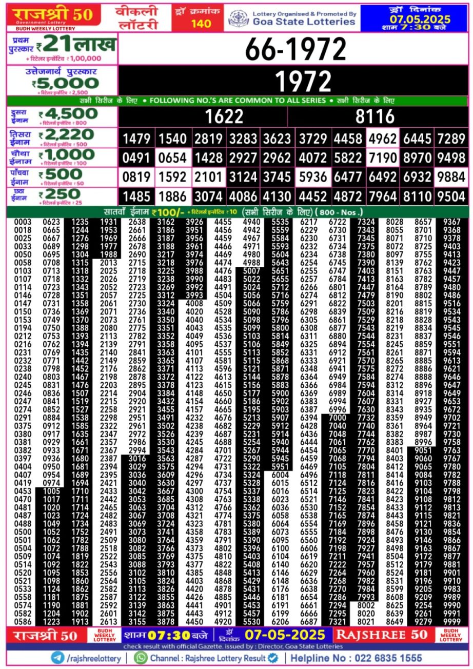 Dear Lottery Chart 2024