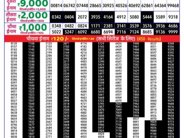 Dear Lottery Chart 2024