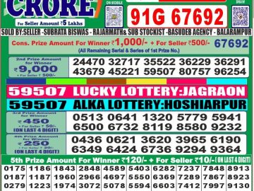 Dear Lottery Chart 2024