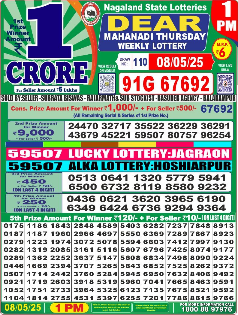 Dear Lottery Chart 2024