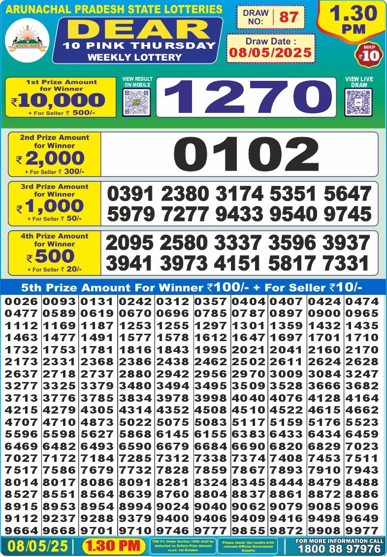 Dear Lottery Chart 2024