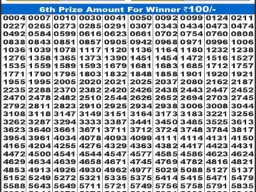 Dear Lottery Chart 2024