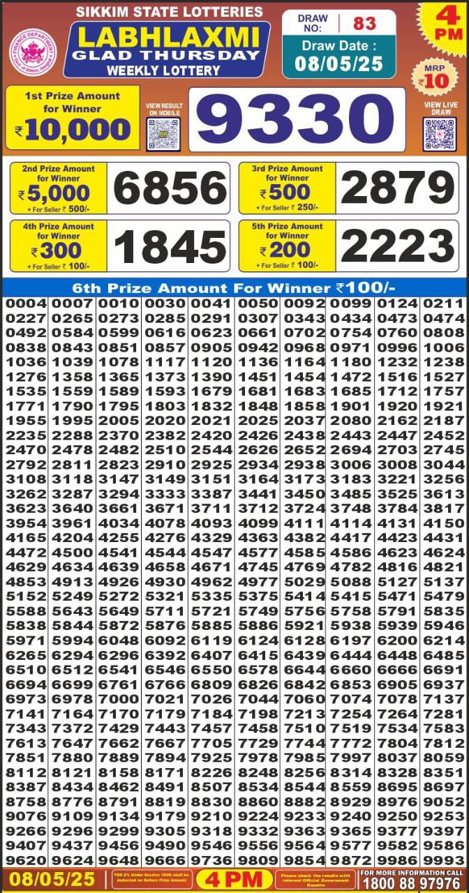 Dear Lottery Chart 2024