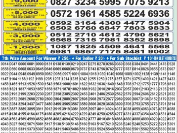 Dear Lottery Chart 2024