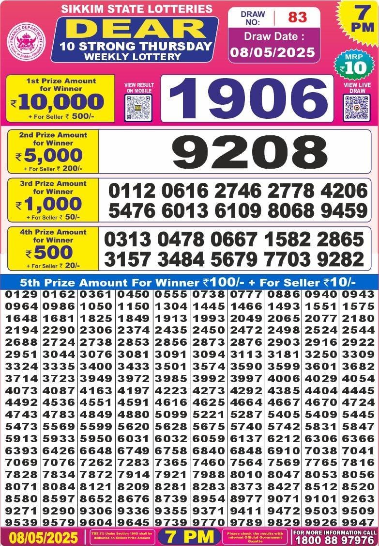 Dear Lottery Chart 2024