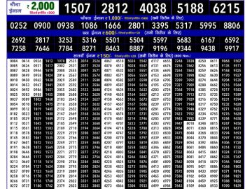 Dear Lottery Chart 2024