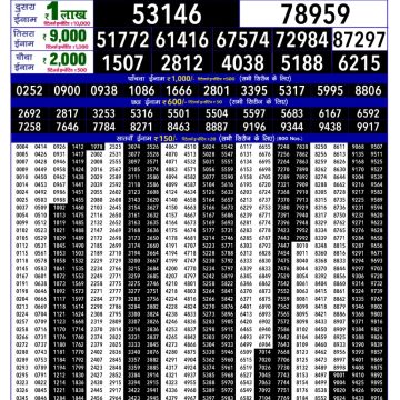 Dear Lottery Chart 2024
