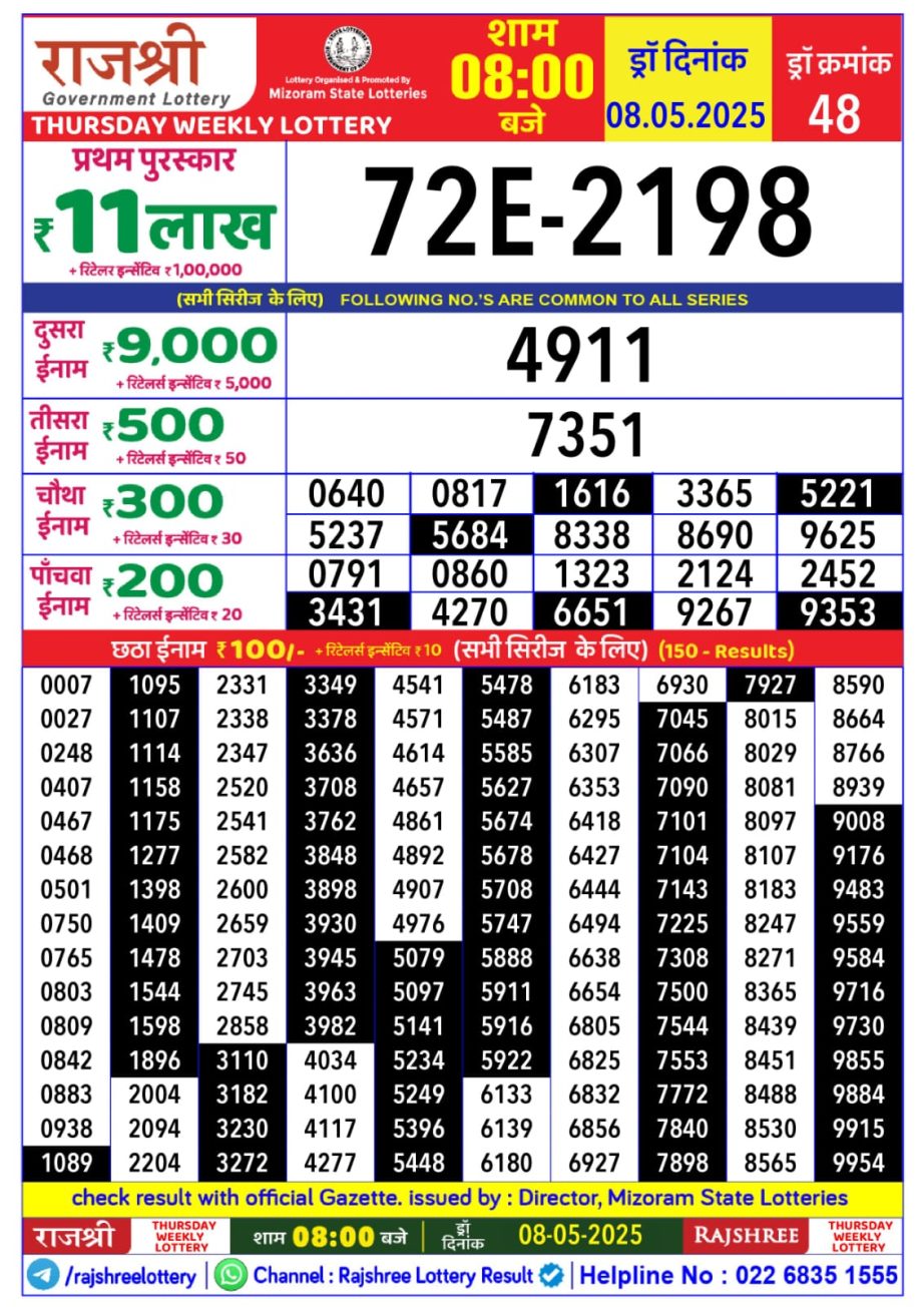Dear Lottery Chart 2024