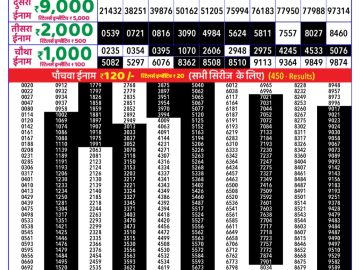 Dear Lottery Chart 2024