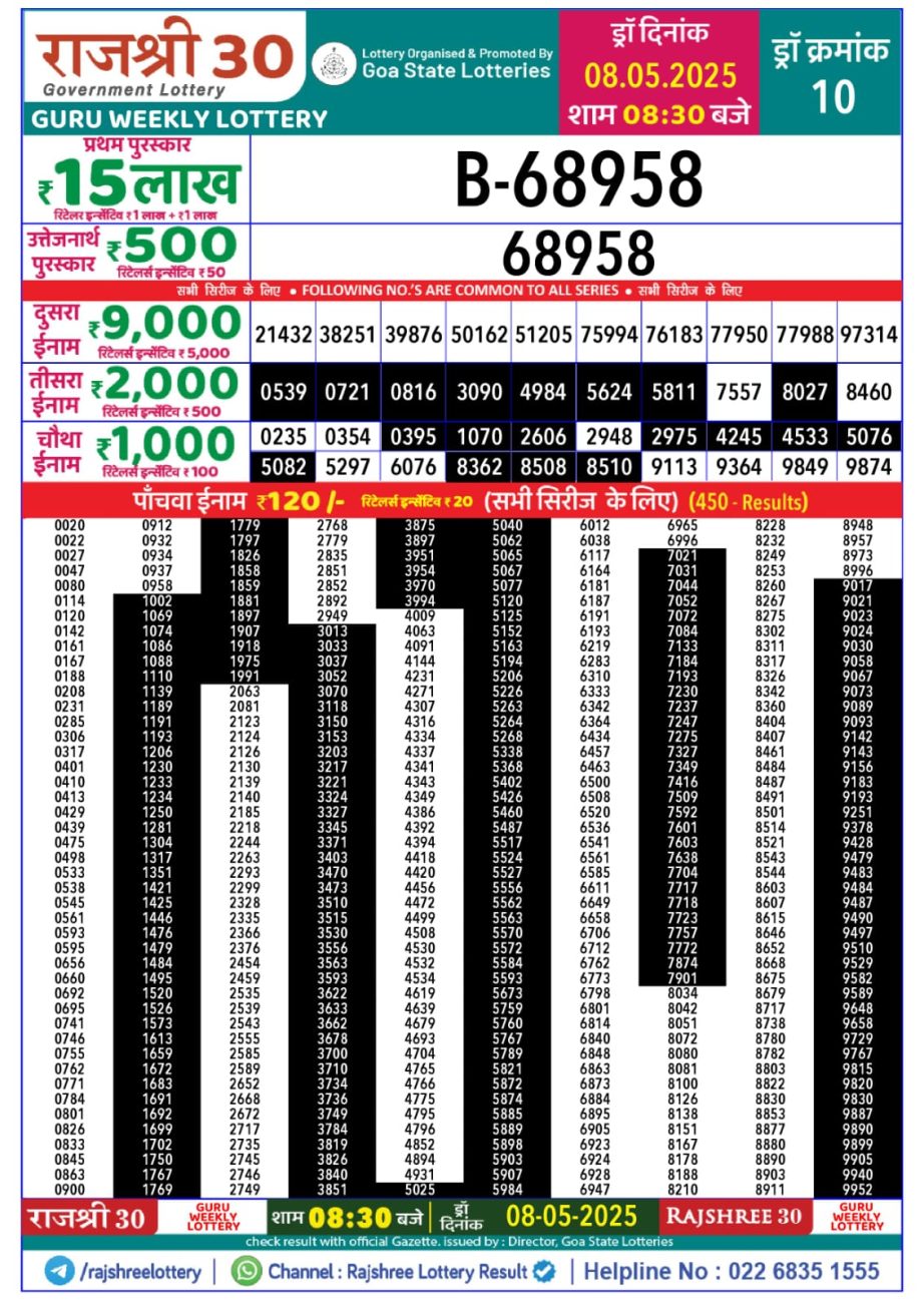 Dear Lottery Chart 2024