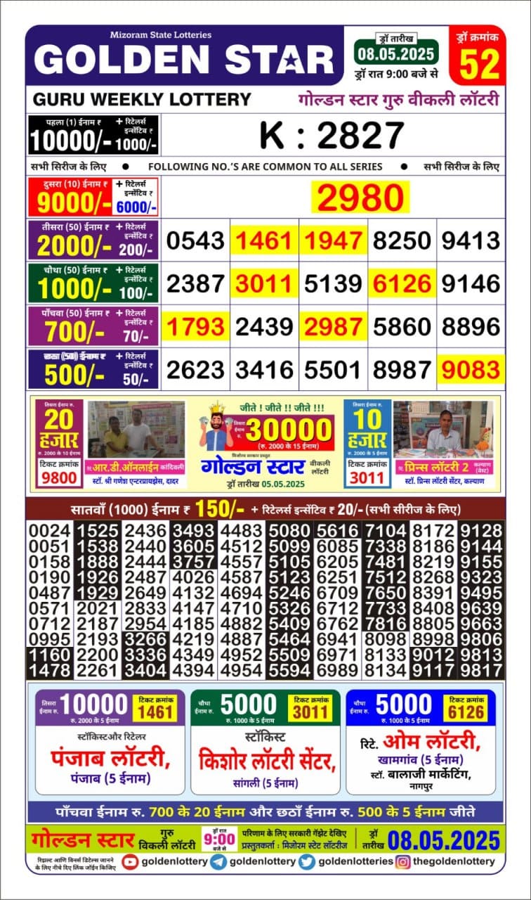 Dear Lottery Chart 2024