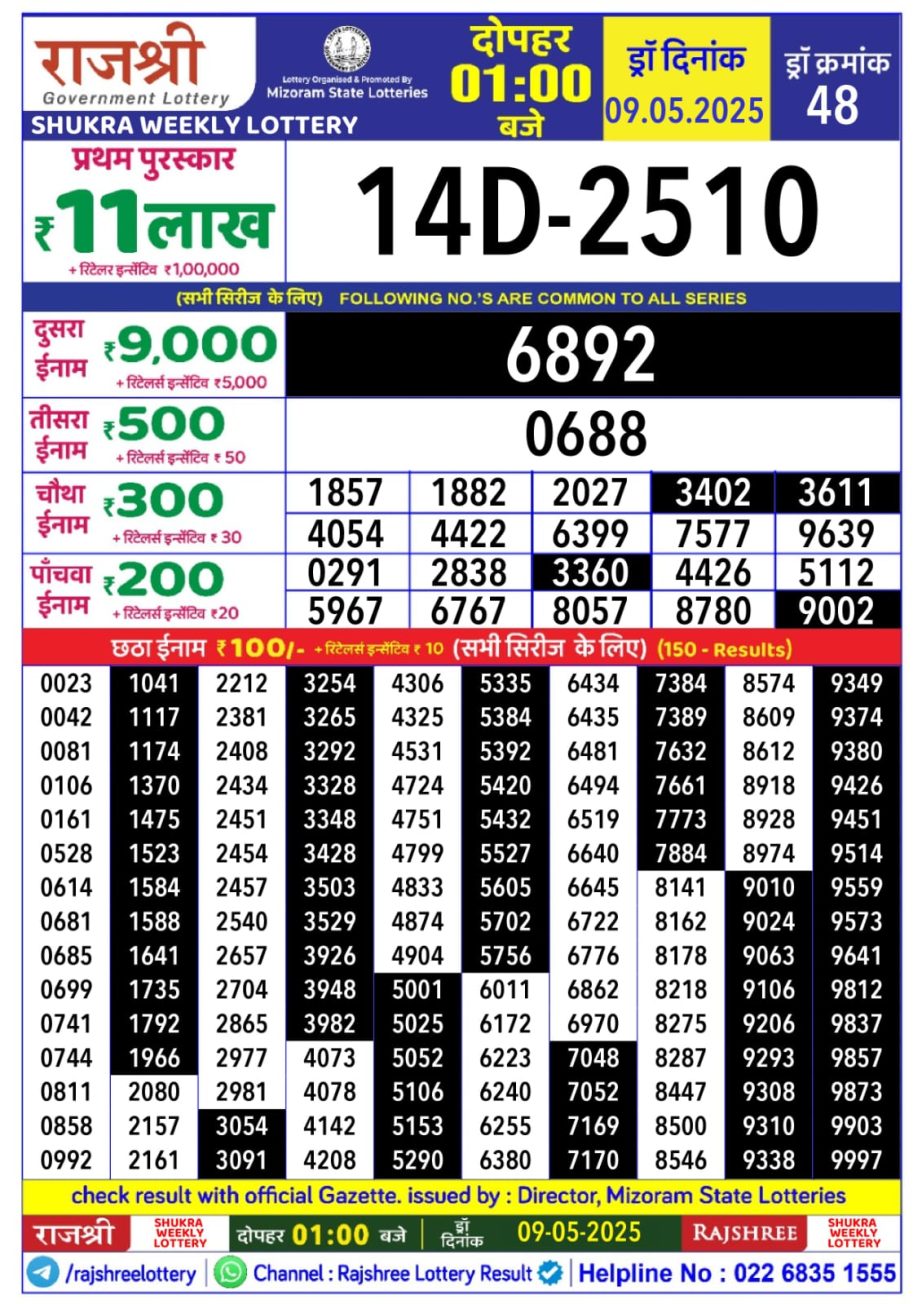Dear Lottery Chart 2024