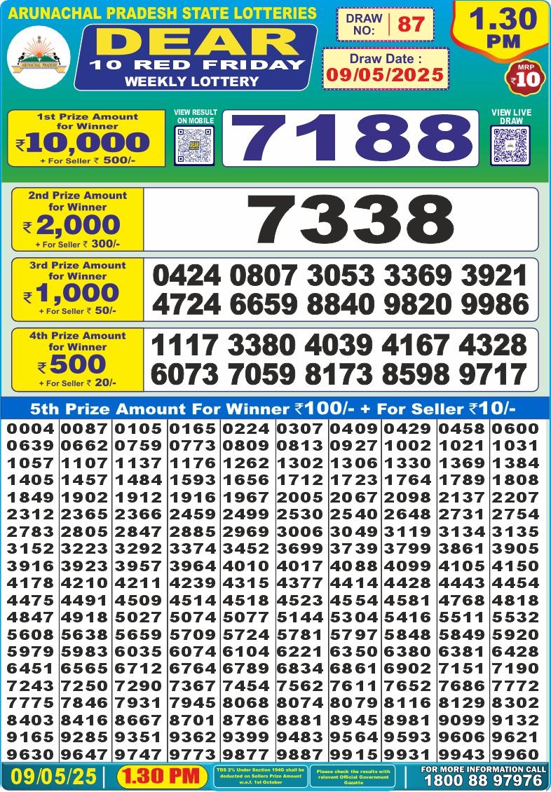 Dear Lottery Chart 2024