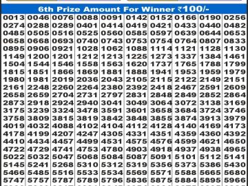 Dear Lottery Chart 2024