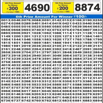 Dear Lottery Chart 2024