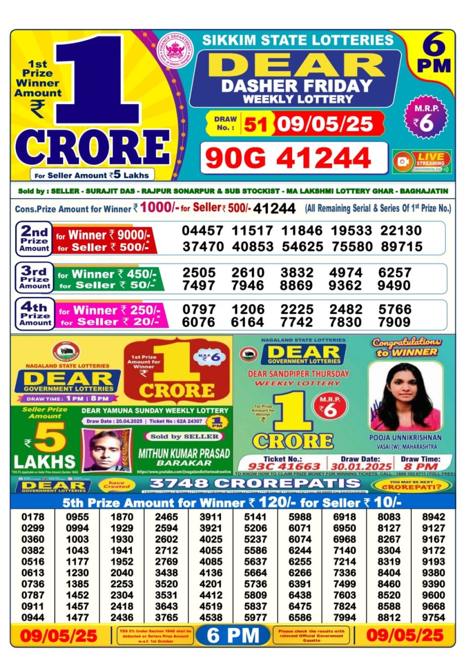 Dear Lottery Chart 2024