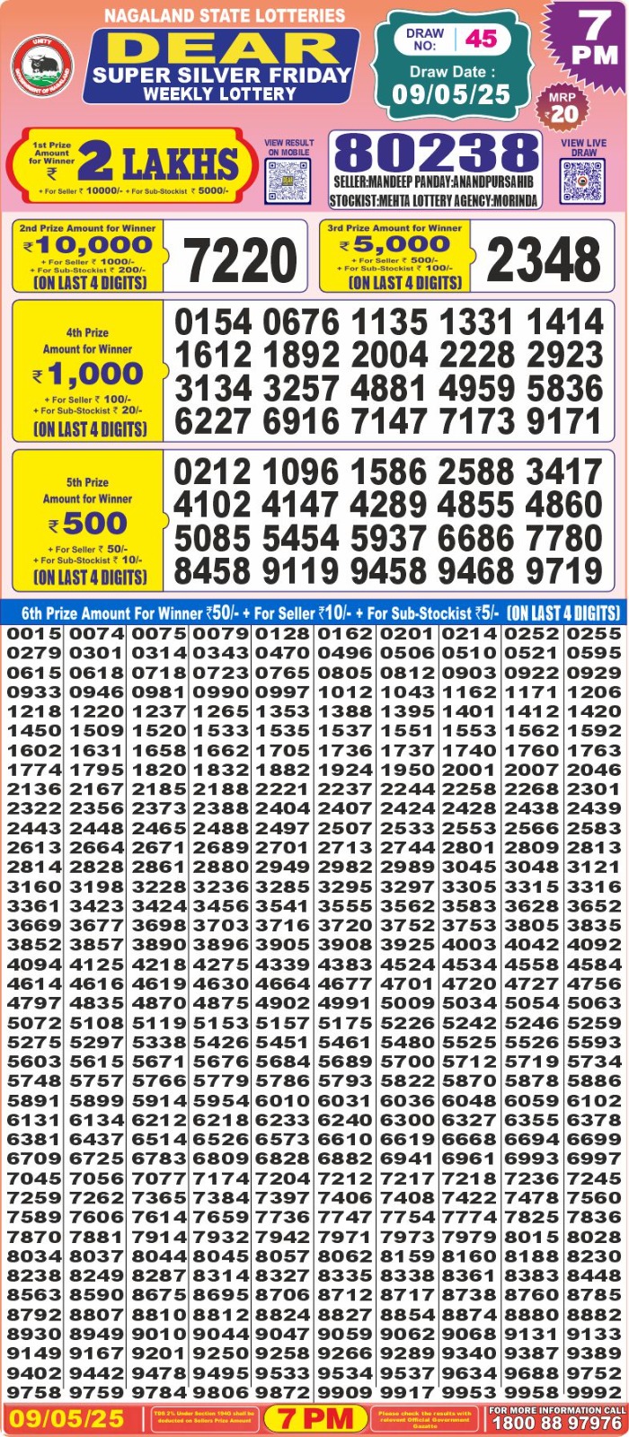 Dear Lottery Chart 2024