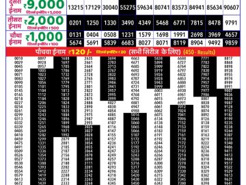 Dear Lottery Chart 2024